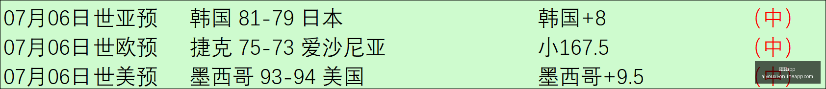 腾讯电竞大,赛落幕,品牌赞助助,爱游戏app,爱游戏官网,爱游戏体育app